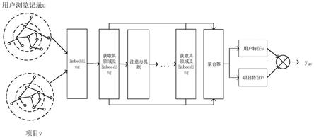 一种融合注意力机制和双端知识图谱的电影推荐方法