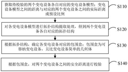 变电设备安全距离校验方法、装置和计算机设备与流程