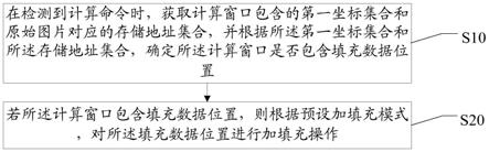 加填充方法、装置、系统与计算机可读存储介质与流程