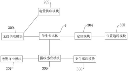 一种具有动态码的可定位学生卡的制作方法