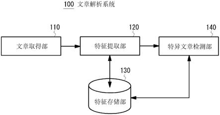 文章解析系统及使用其的消息交换的特征评价系统的制作方法