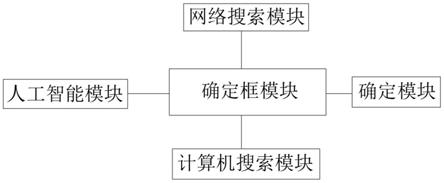 一种基于人工智能技术的计算机系统的制作方法