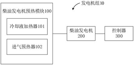 一种发电机组系统的制作方法