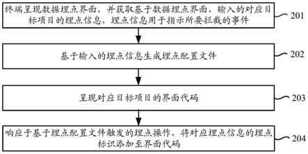 數據埋點方法及裝置與流程