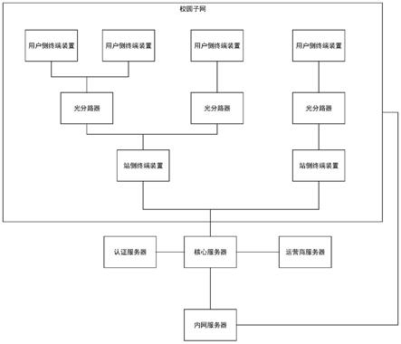 基于层次结构优化模型的学校网络优化系统的制作方法