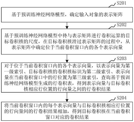 对象处理方法、装置、设备、存储介质和计算机程序产品与流程