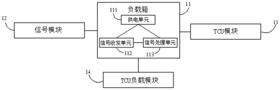TCU测试系统及方法与流程
