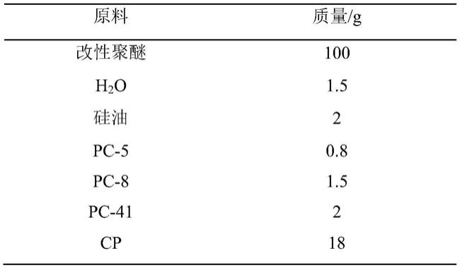 二氧化硅改性聚醚多元醇及其制备方法与流程