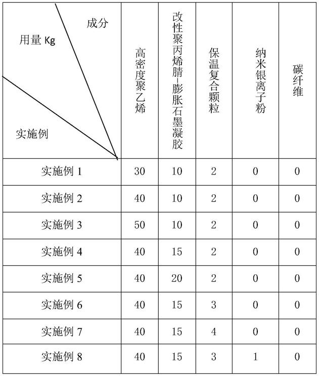 一种自发热材料及其制备方法、自发热重力毯及其生产方法与流程