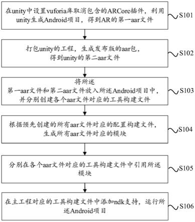 Unity打包Android生成aar的方法、系统及电子设备与流程