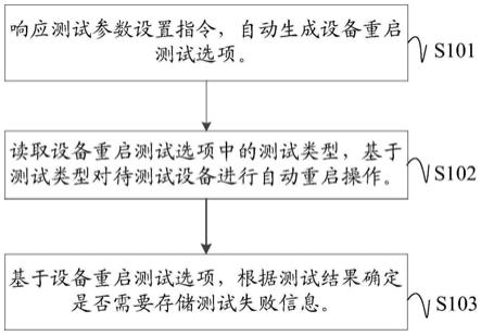 设备性能测试方法、装置、电子设备及可读存储介质与流程