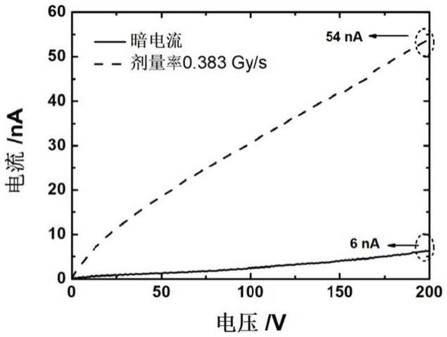 一种高非线性ZnO基多晶陶瓷及其制备方法和应用