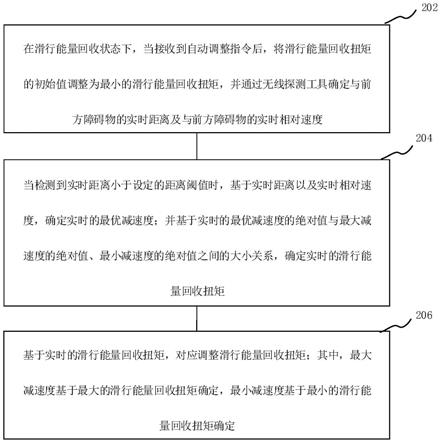 滑行能量回收扭矩调整方法、系统、装置、设备和介质与流程