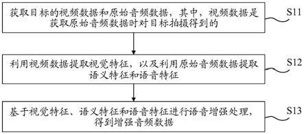 语音增强方法、装置、电子设备及计算机可读存储介质与流程