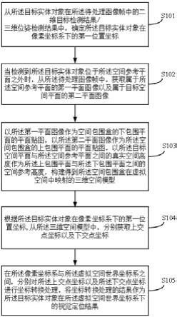 一种面向建筑数字孪生的虚实实体坐标映射方法及系统与流程