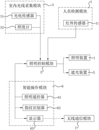 一种楼宇智慧照明系统的制作方法