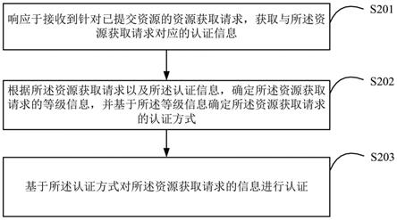 信息认证方法及装置与流程