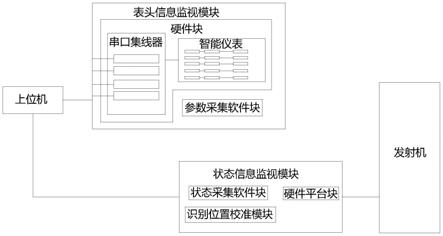 一种单脉冲雷达发射机在线监测系统的制作方法