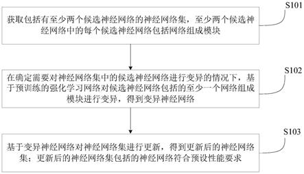 神经网络生成及目标检测的方法、装置、设备及存储介质与流程