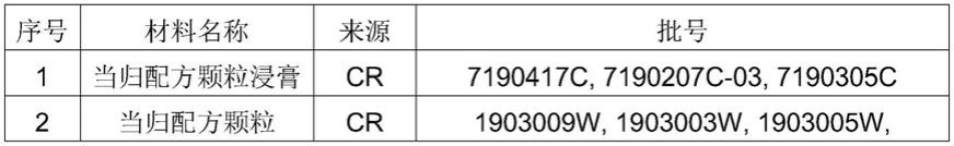 一种鉴定当归及常见当归混伪品的特异性引物对及其应用