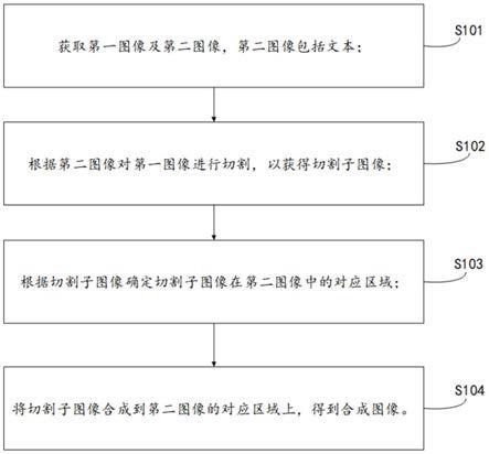 文本图像合成方法、文本图像合成装置和计算机设备与流程