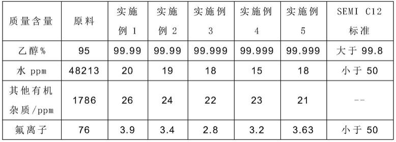 一种高纯电子级乙醇生产方法及装置与流程