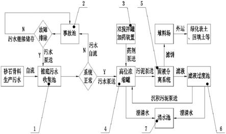 一种水电站砂石骨料生产废水处理设备的制作方法