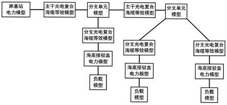 缆系恒压海底观测网供电系统电磁暂态仿真实验平台