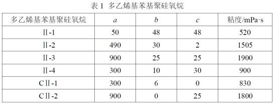 一种聚硅氧烷乳液的制备方法与流程