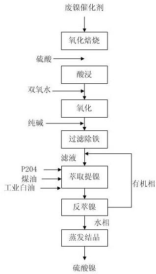 回收废催化剂中镍的方法与流程