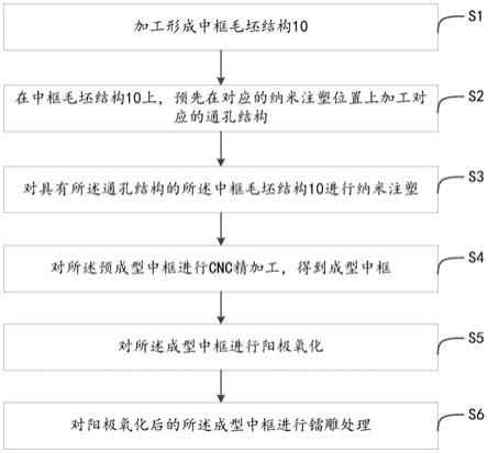 一种中框及其制备方法与流程