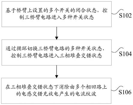 电流纹波的消除方法、装置、存储介质及电子设备