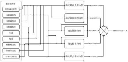 一种转向路感模拟方法、装置、线控转向系统和车辆与流程