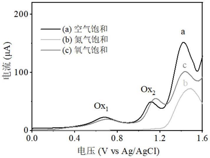 一种基于电化学发光能量转移选择性产生单线态氧的方法