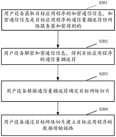 路由访问方法、装置、电子设备及存储介质与流程