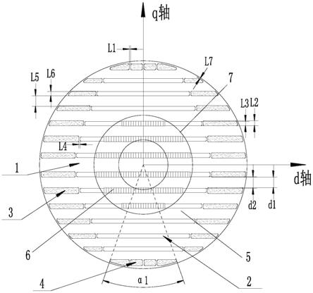 电机转子和自起动同步磁阻电机的制作方法