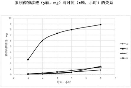 用于治疗中枢神经系统障碍的组合物和方法与流程