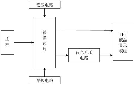 一种MCU接口转RGB接口电路板的制作方法