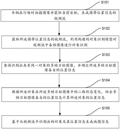 一种基于视频识别的地图处理方法、装置和电子设备与流程