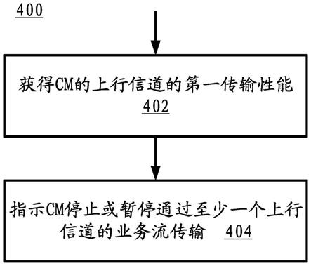 用于增强上行传输性能的电子设备、方法和存储介质与流程