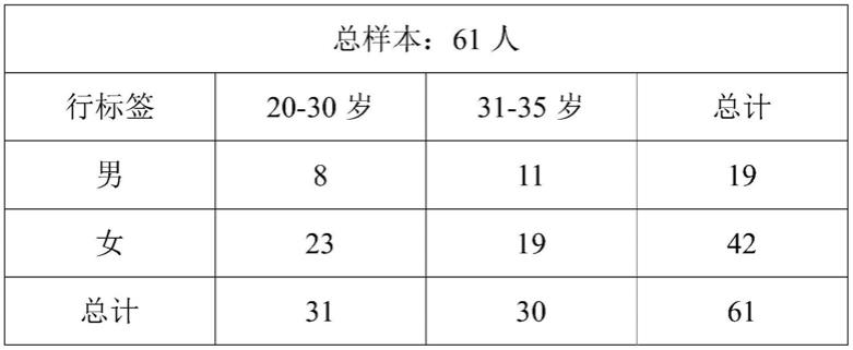 一种有助于睡眠的饮料及其制备方法与流程