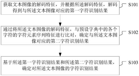 一种字符识别方法、装置、设备及存储介质与流程