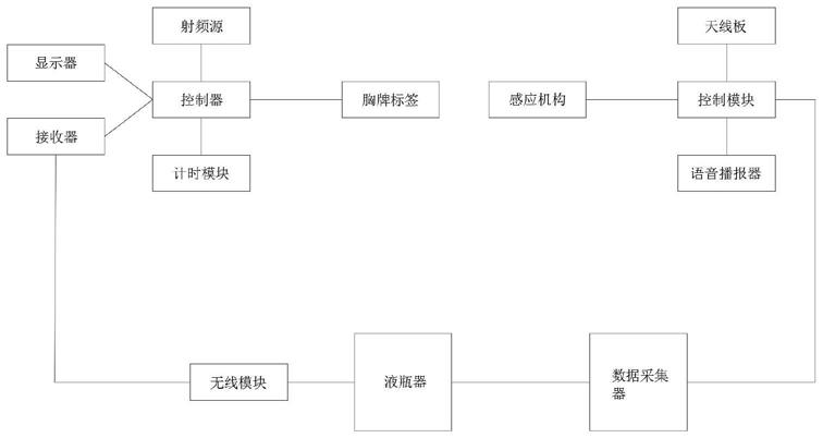 一种手卫生依从性监测装置的制作方法