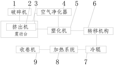 一种亲金属性强锂的极耳胶生产装置及其生产工艺的制作方法