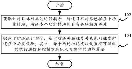 运行控制方法及装置、电子设备和计算机可读存储介质与流程