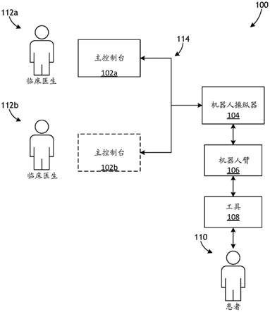 包括用于关节运动和校准的对抗控制的关节运动的制作方法