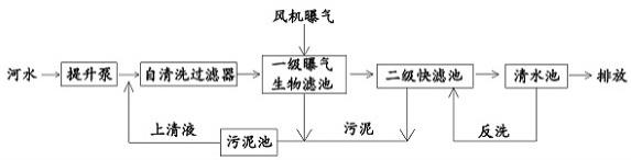 双模生态一体化河水净化装置的制作方法