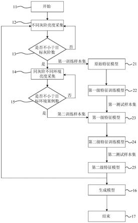 显示装置和显示装置的亮度调节方法与流程