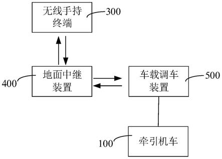 动力分散式动车组的调车系统及动力分散式动车组的制作方法