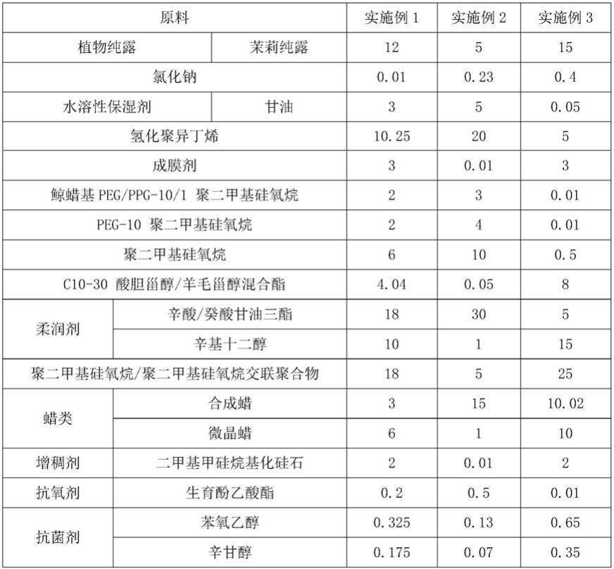 一种乳化唇膏及制备方法和双乳化系流纹唇膏及制备方法与流程